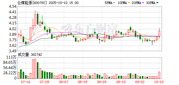 信钰证券  云煤能源：2025年一季度净利润同比减亏3129.22万元