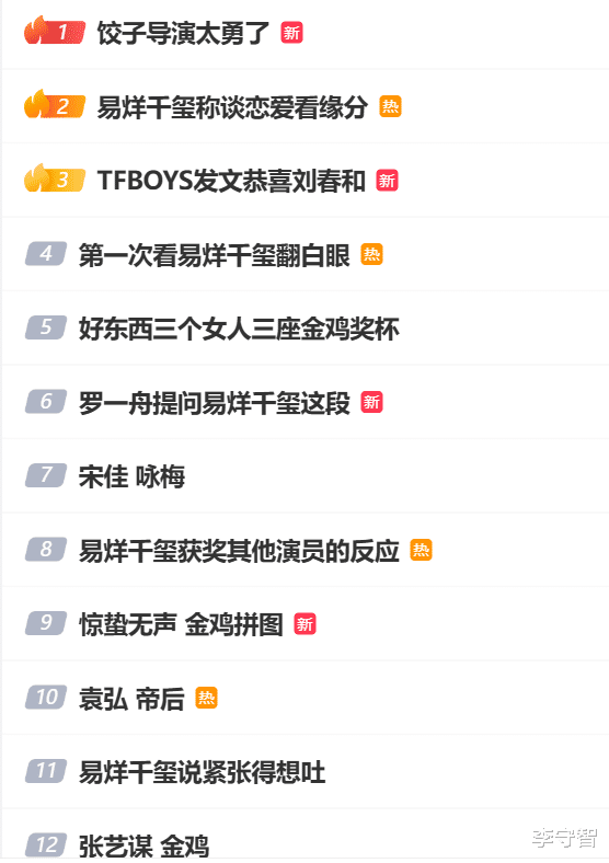 泸深在线 金鸡奖易烊千玺赢朱一龙无争议, 宋佳二封影后遭质疑, 牵连张艺谋